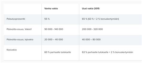 vakion seuranta|Vakioveikkaus: Tulokset, seuranta, vihjeet ja enemmän